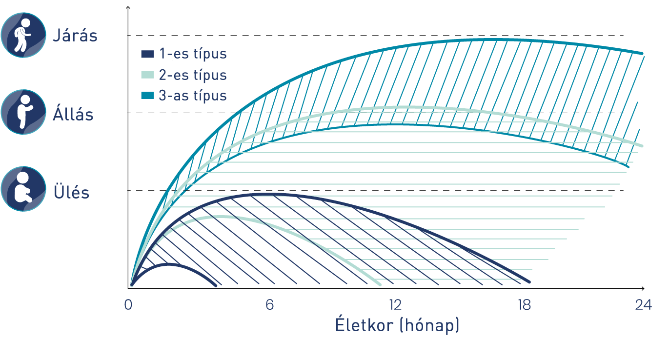 disease spectrum graph